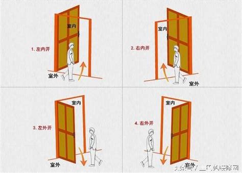 大門 外開|【大門 內開 外開】大門開內開外，好多人都裝錯？風。